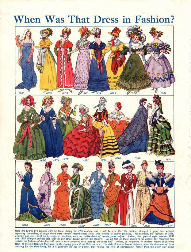 Ein Vintage-Papier mit Bildern von Frauen in modischen Kleidern aus den 1890er Jahren, das verschiedene farbenfrohe Designs und feine Details zeigt, mit der Frage "Wann war dieses Kleid in Mode?" darüber.
