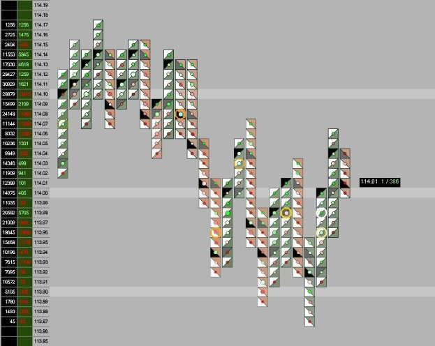 Ein Computerbildschirm, der eine Börsenchart mit verschiedenen Farben und Text anzeigt.