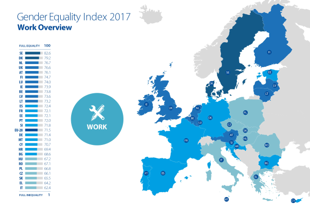 Eine farbcodierte Europakarte aus dem Jahr 2017, die den Geschlechtergleichheitsindex anzeigt, mit einer textuellen Zusammenfassung auf der linken Seite, die die Daten erklärt.
