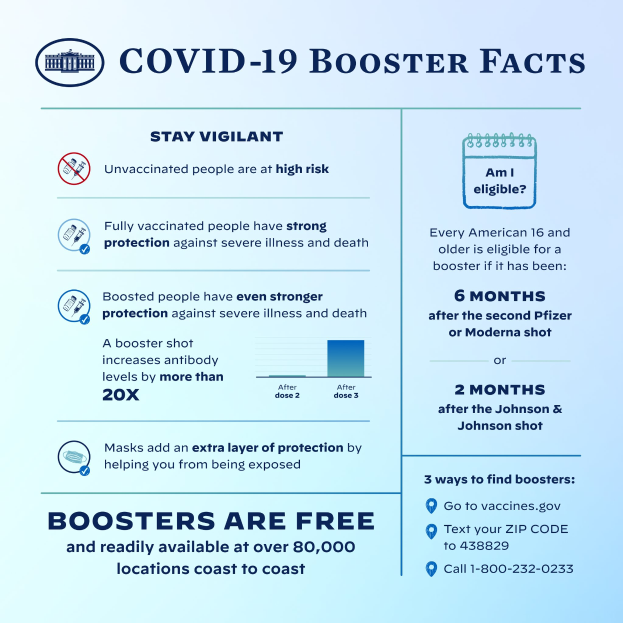 Ein Plakat mit Text und Bildern über Covid-19-Booster-Fakten, einschließlich Statistiken, Virustyp, Risiken und eine Grafik einer Person mit Mund-Nasen-Schutz.