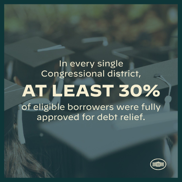 Plakat mit der Aufschrift "In jedem einzelnen Kongresswahlkreis wurden mindestens 30% der berechtigten Schuldner vollständig für Schuldenbefreiung genehmigt" mit einem Logo in der rechten unteren Ecke und mehreren Personen mit Hüten im Hintergrund.