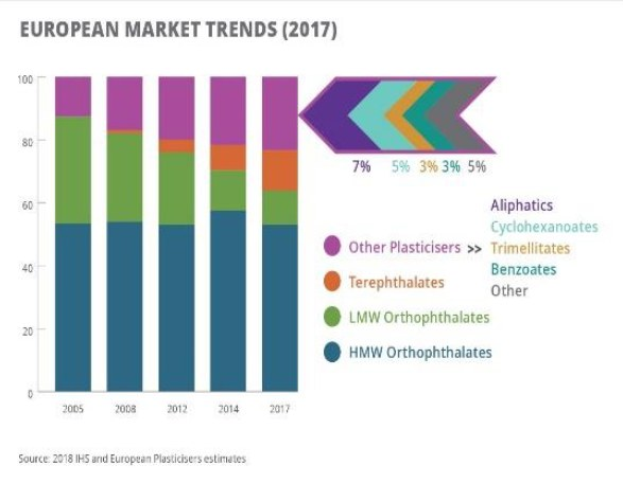 Eine Balkendiagramm, das die europäischen Kunststoffmarkttrends im Jahr 2017 zeigt und von erklärendem Text begleitet wird.
