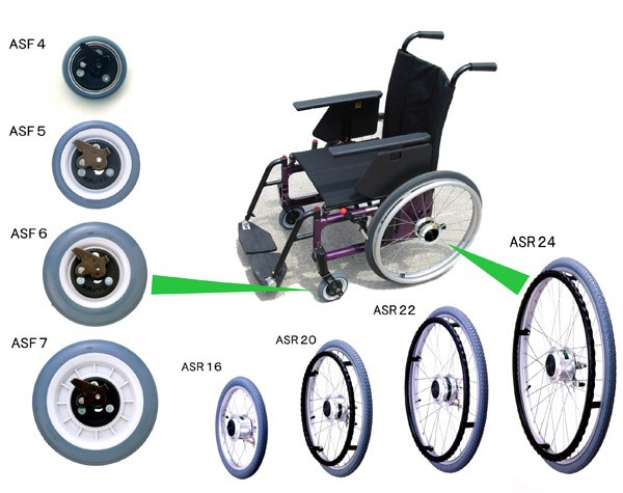 Diagramm eines Rollstuhls mit verschiedenen Radtypen in einem kreisförmigen Muster, mit einem großen zentralen Rad in Silber und Schwarz, vor einem hellblauen Hintergrund.